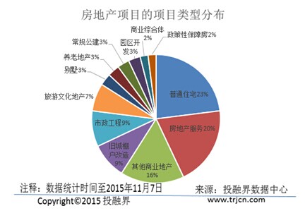 2015年最新创业项目全景解析